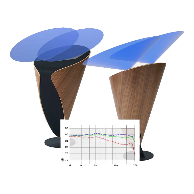 Davone Meander Floorstanding Speaker - Image 5