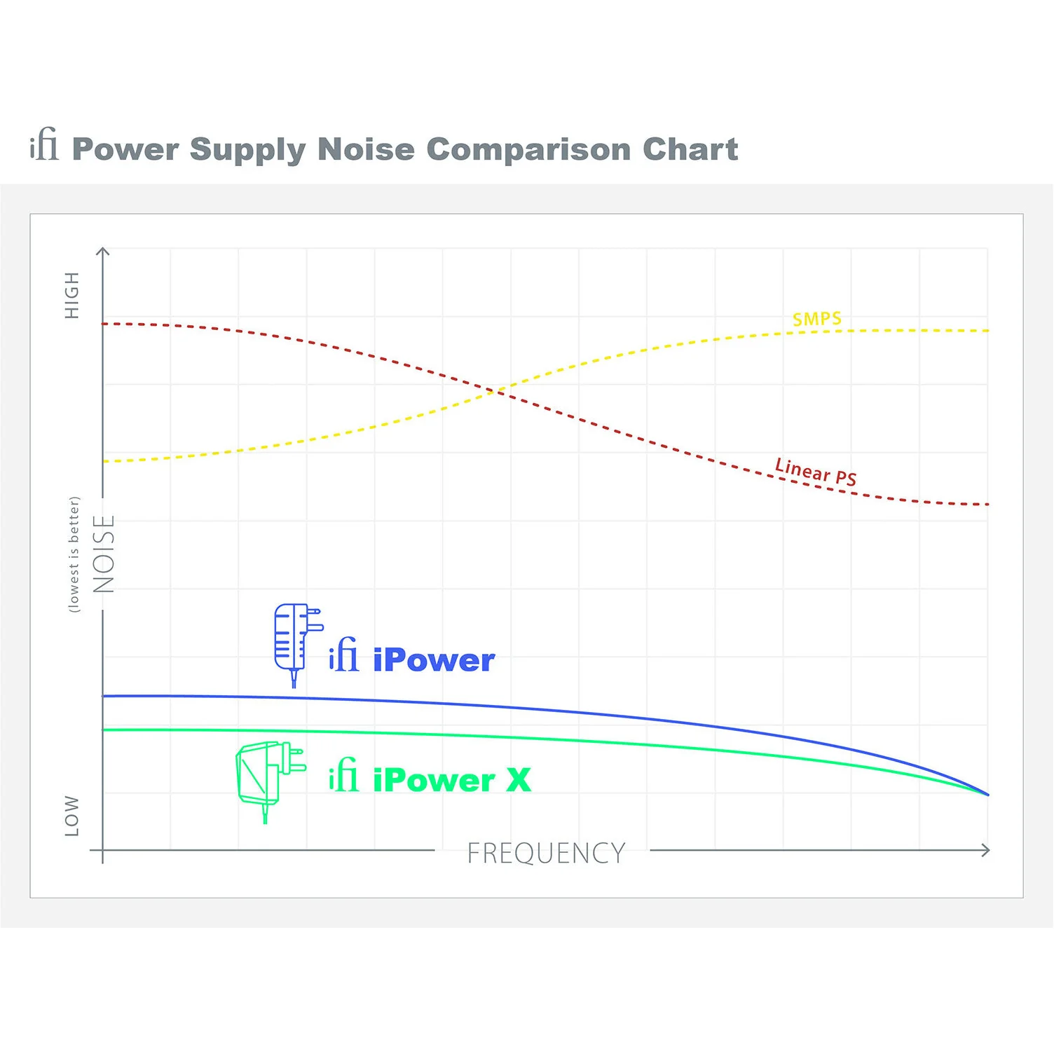 Ifi iPower X Power Conditioner - Image 8