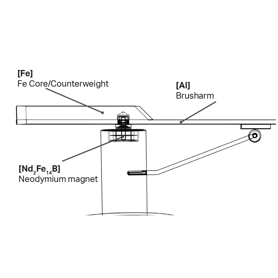 Pro-Ject VC-S Sweep It S2 - Image 6