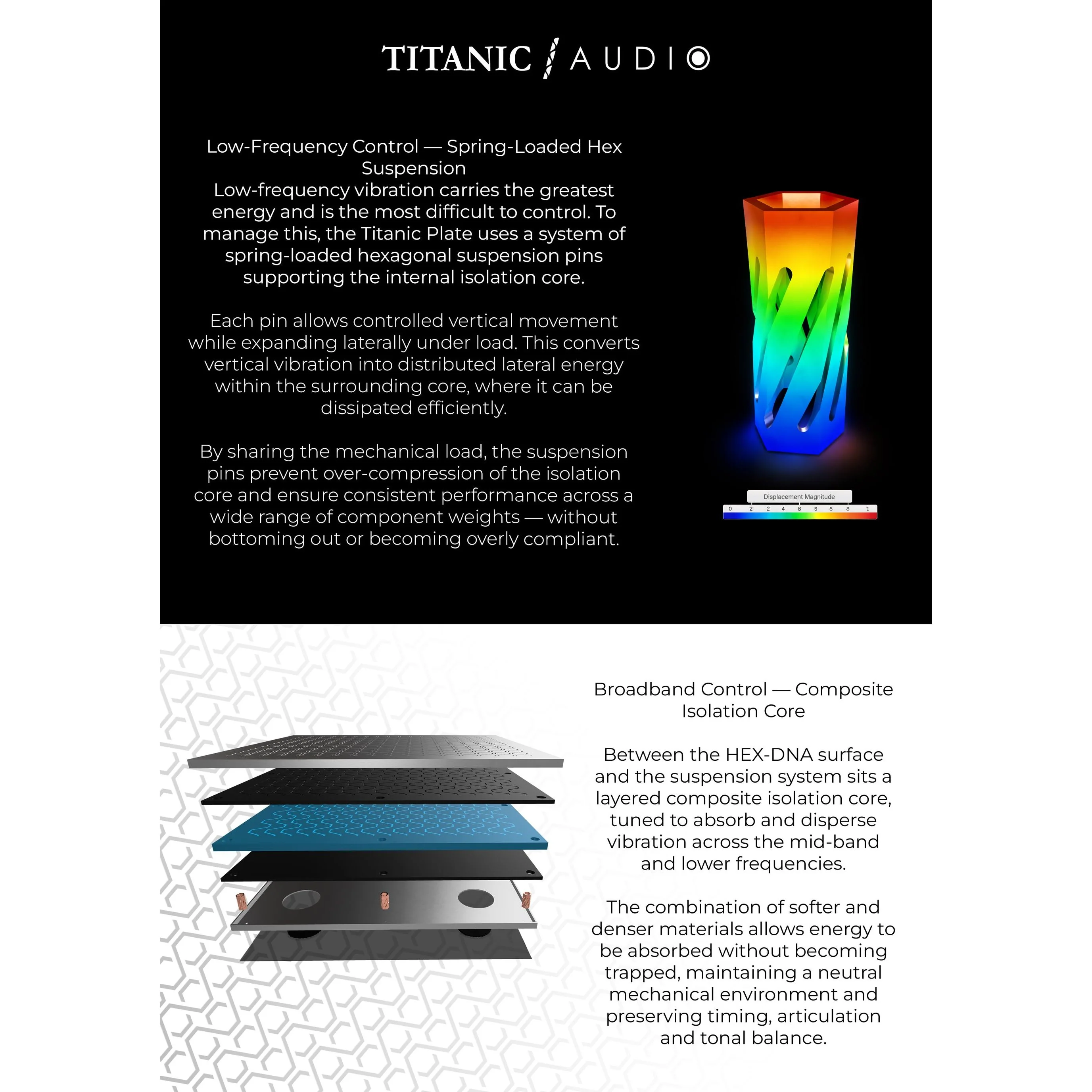 Titanic Audio Anchor Plate Isolation Platform - Image 4